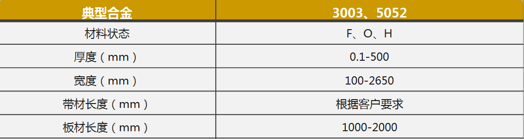 鋁制方艙蒙皮用3003/5052鋁合金廠家_無中間商-價格優惠-快速發貨 鋁制方艙蒙皮用3003/5052鋁合金廠家_無中間商-價格優惠-快速發貨